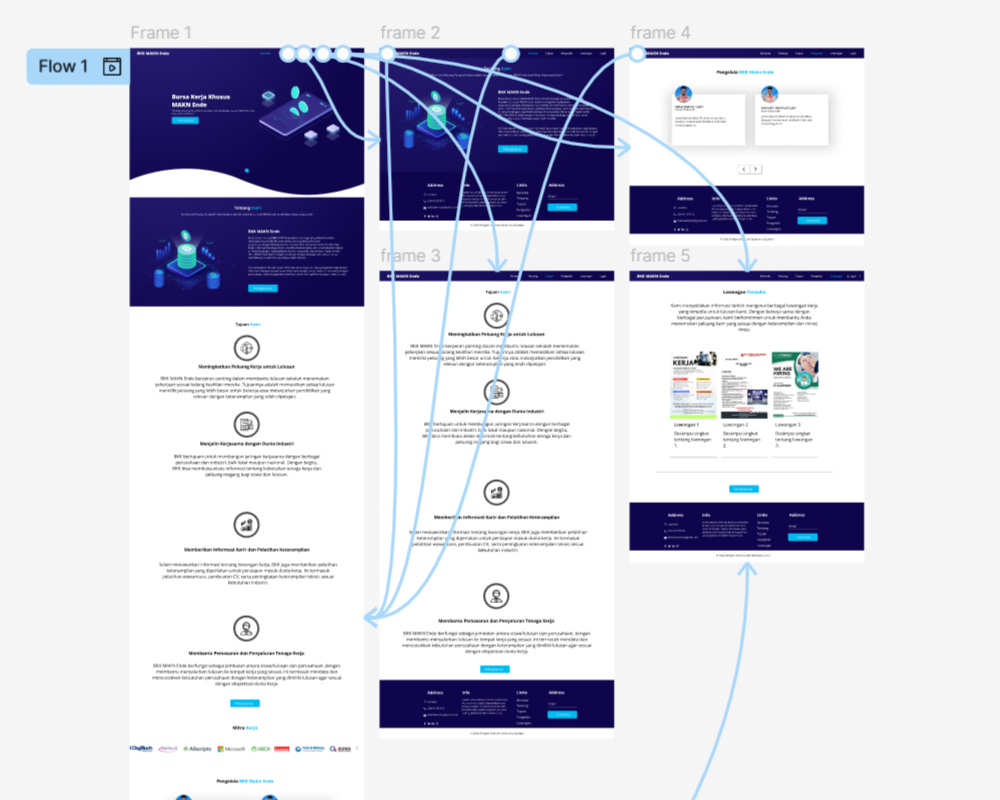 Figma Design Project